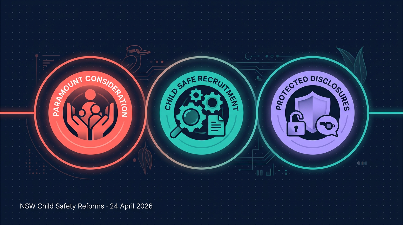 Infographic summarising the NSW Child Safety Reforms effective 24 April 2026: what changed, who it affects, and key dates